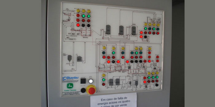 Painel com Sinoptico